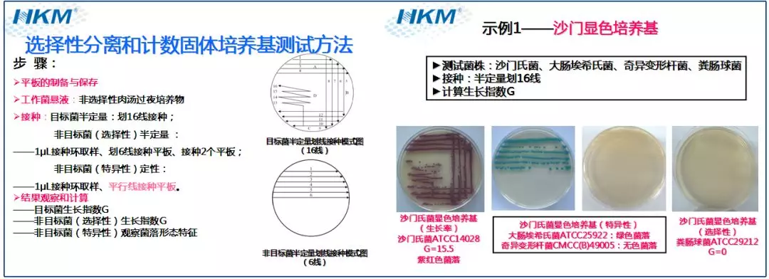培養(yǎng)基質量測試
