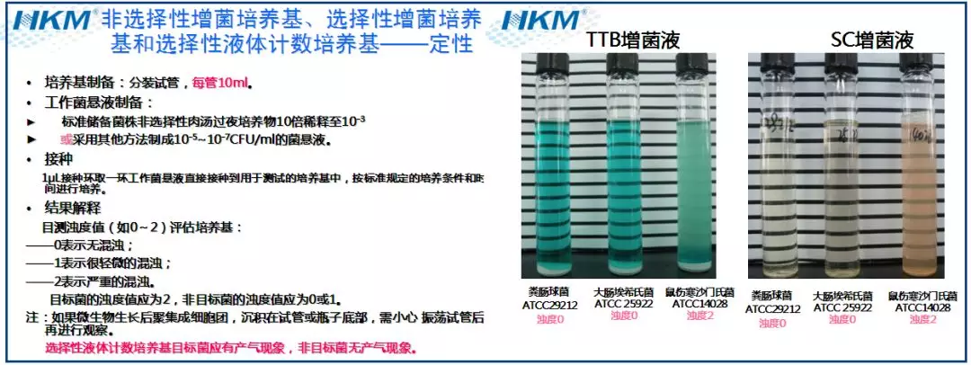 培養(yǎng)基質量測試